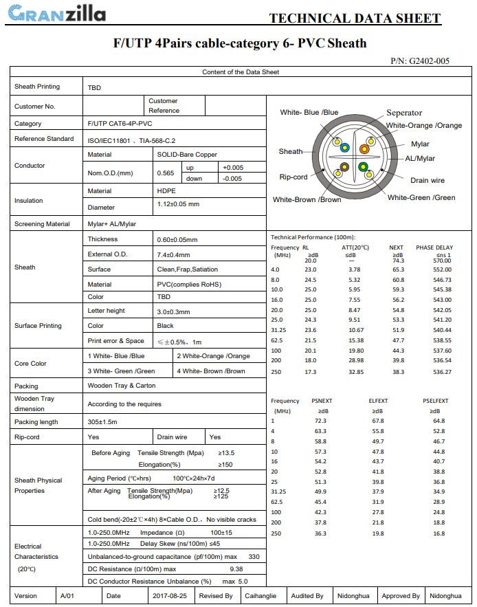 FTP CAT6 (23AWG) LAN Cable