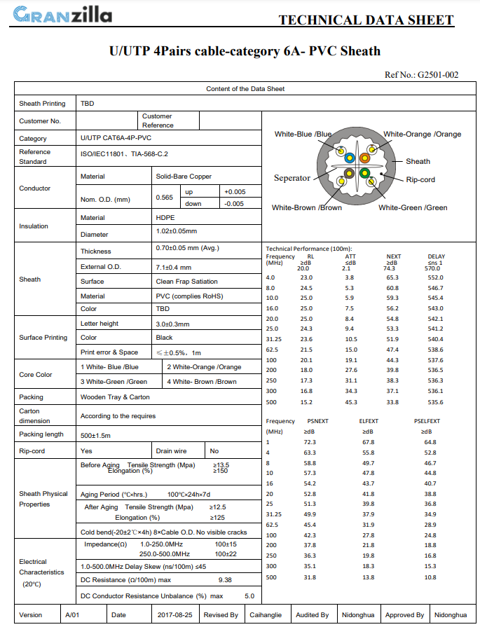UTP CAT 6A (23AWG) LAN Cable