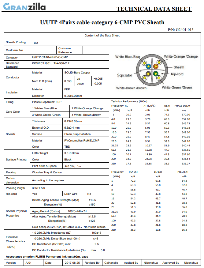 UTP CAT6 (23AWG) CMP LAN Cable