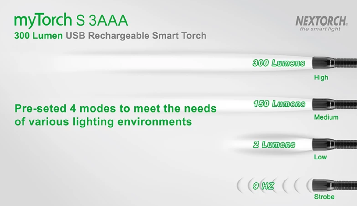 NEXTORCH MyTorch S Flashlight