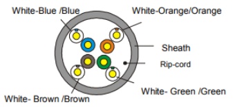 UTP CAT5E (24AWG) LAN Cable