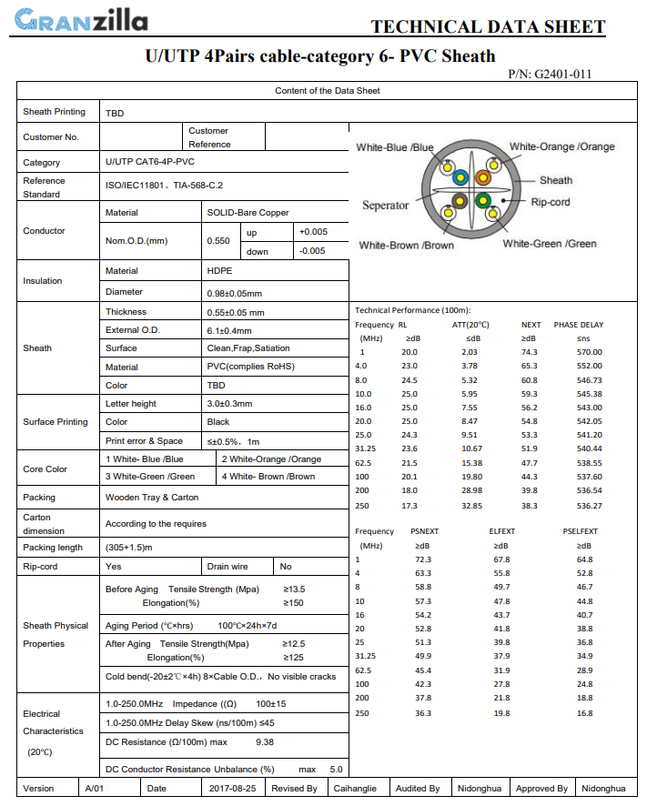 Utp cat 6 speed best sale